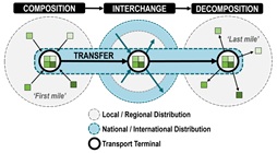 Diagrama intermodală Iransport cu diferiți operatori